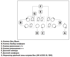 Варочная панель Korting HK 60001 B
