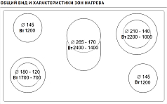 Варочная панель Korting HK 93551B