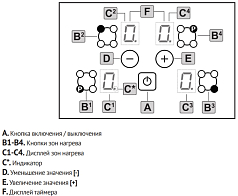 Варочная панель Korting HI 64021 B