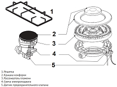 Варочная панель Korting HG 665 CTRN