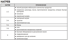 Варочная панель Korting HI 64560 BB